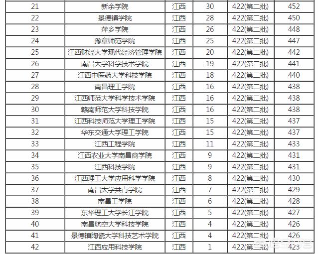 最好的二本大学排名，湖北最好的二本大学排名