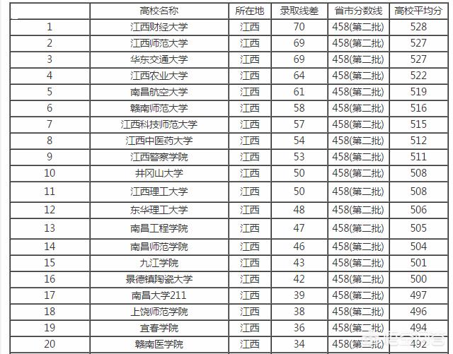 最好的二本大学排名，湖北最好的二本大学排名