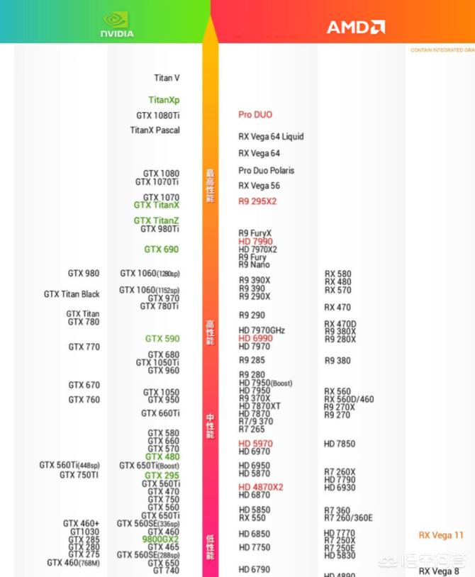 [显卡天梯图笔记本]gtx965m和gtx970m相差多少？求笔记本显卡天梯图，要高清的？