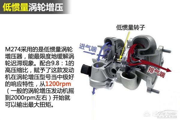奔驰发动机是