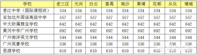 广州哪所民办高中比较好？