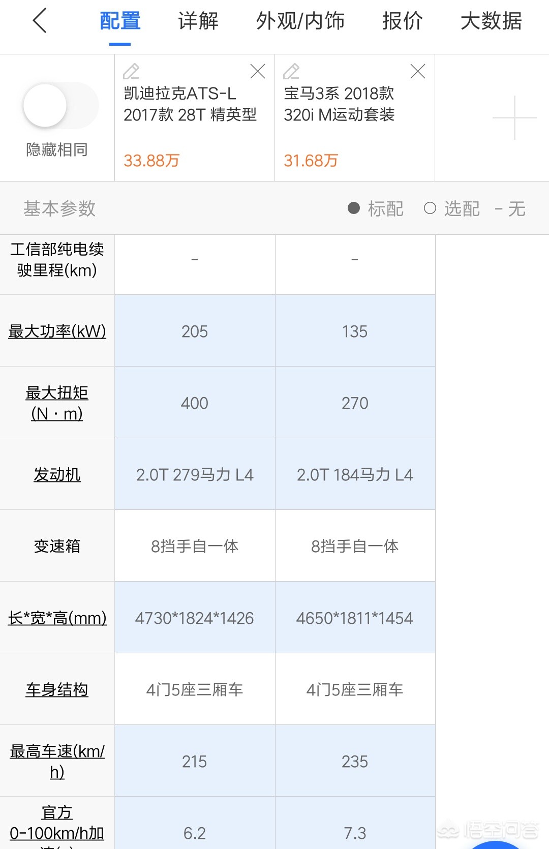 宝马320li和凯迪拉克atsl