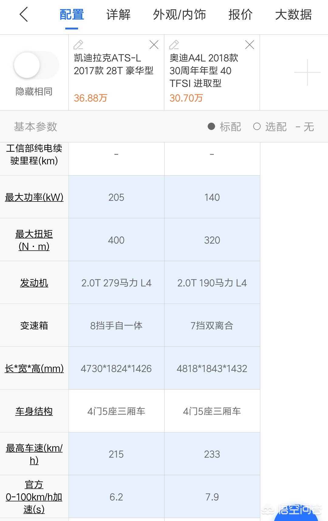 凯迪拉克ats和奥迪a4l哪个好