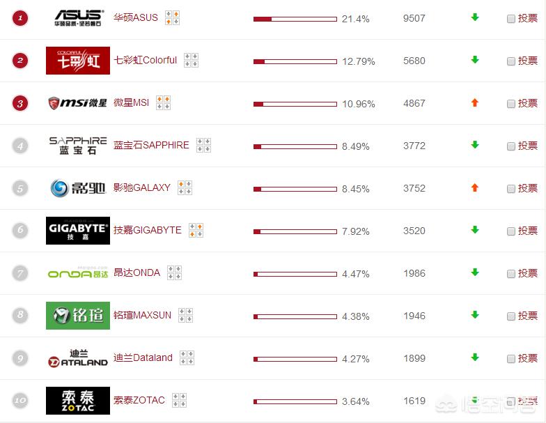 [显卡天梯图笔记本]gtx965m和gtx970m相差多少？求笔记本显卡天梯图，要高清的？