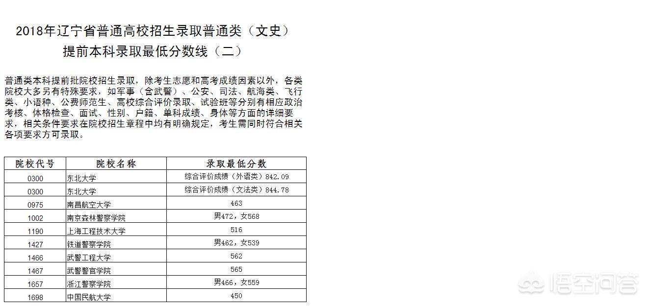 中国十大军校录取分数线，中国十大军校录取分数线查询