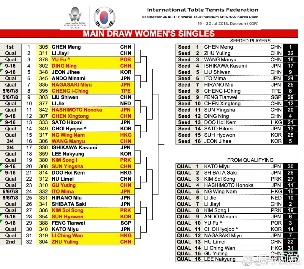 韩国运动女装品牌,在韩国企业工作需要注意什么?怎样能晋升最快?