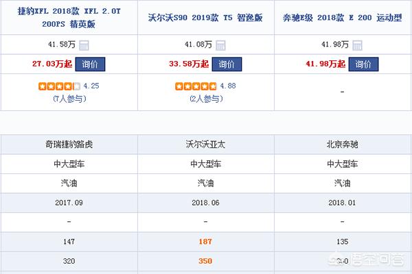 c级汽车报价,c级轿车价格
