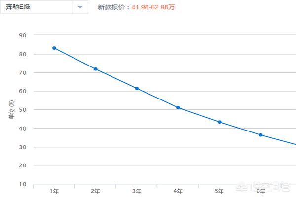 c级汽车报价,c级轿车价格