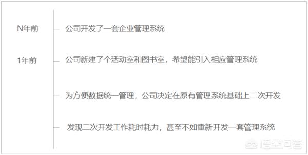 app开发相关新闻