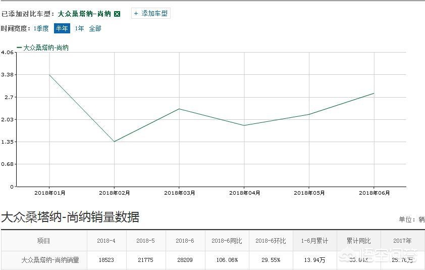 大众桑塔拉