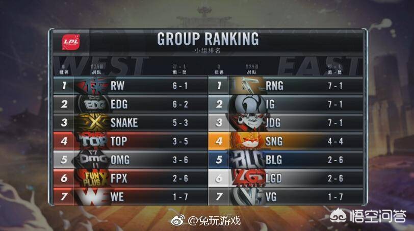 WE上单957，变捞的原因是不是跟EDG厂长一样呢？对此你怎么看？：we957