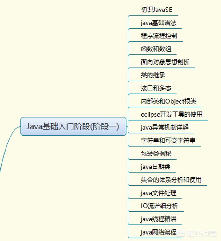 java能开发app 吗