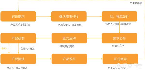 app开发相关新闻