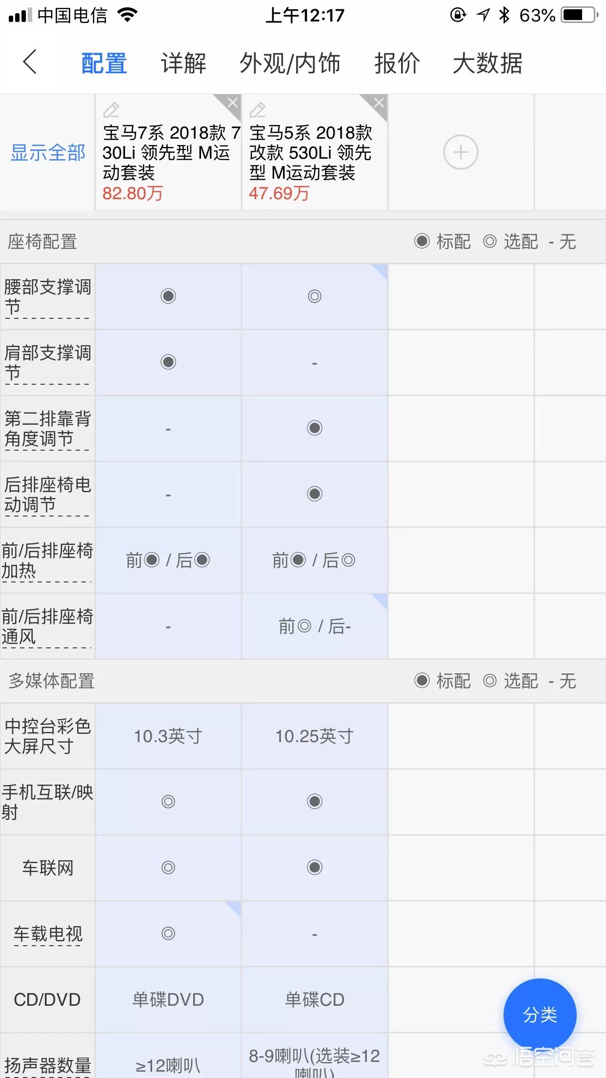 宝马5系照片