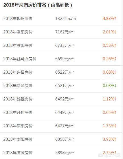 河南省哪个省宜居