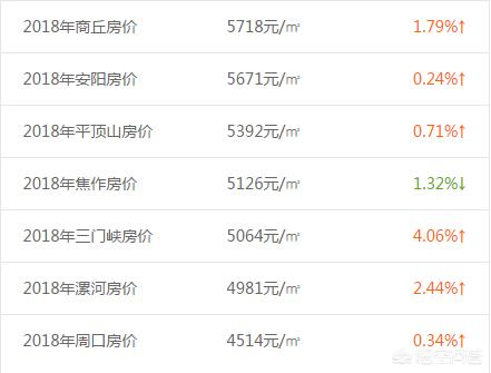 河南省哪个省宜居