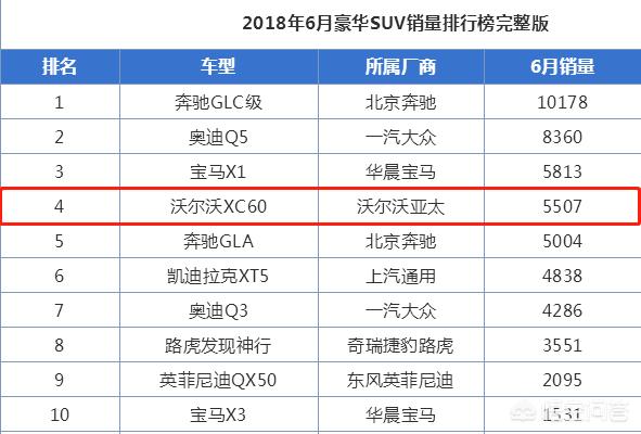 奥迪q5与沃尔沃xc60