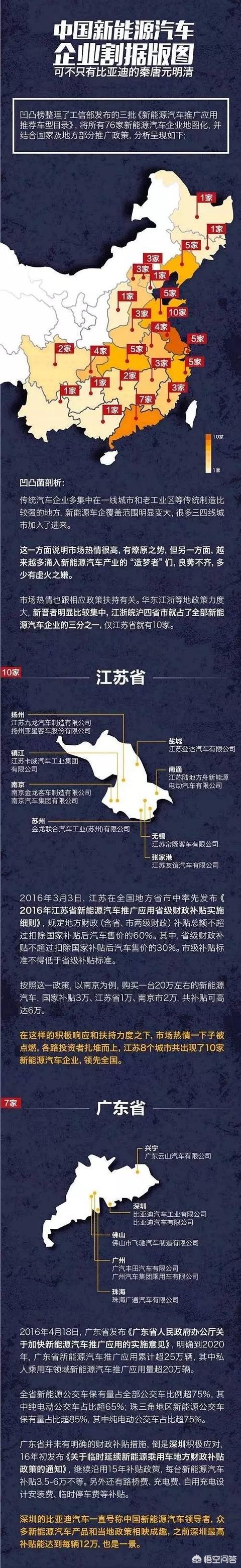 国内有名的新能源汽车，国内有名的新能源汽车品牌
