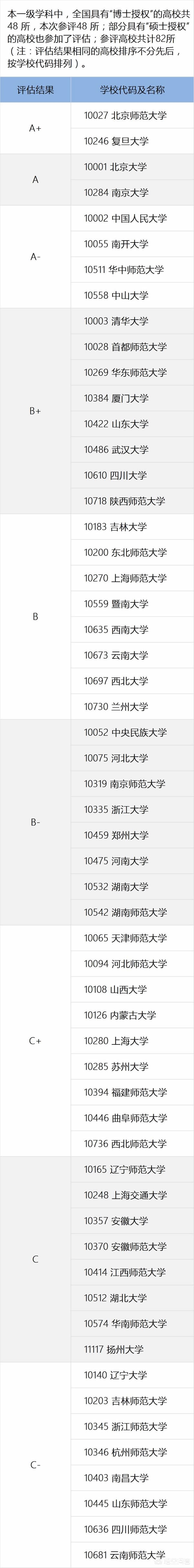 考研历史学专业 （考研历史学专业包括哪些科目）