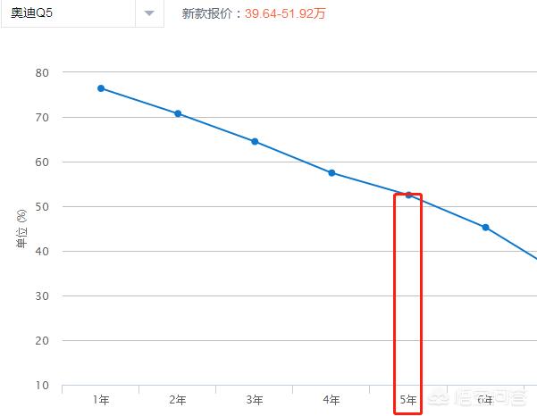 奥迪q5与沃尔沃xc60
