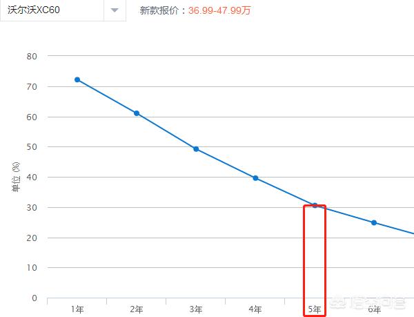 奥迪q5与沃尔沃xc60