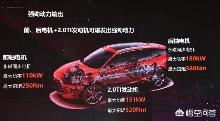二代新能源汽车品牌介绍,二代新能源汽车品牌介绍图片