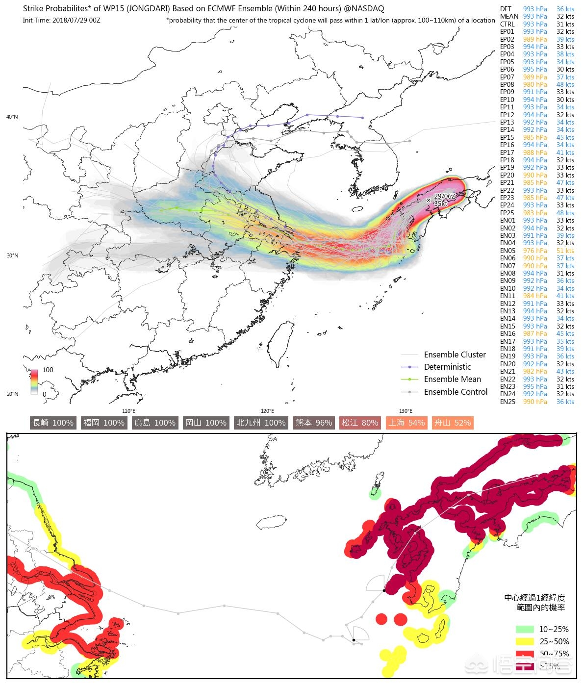 又一个台风来了（刚走利奇马又来白鹿，今年夏季台风为何接二连三的到来？）