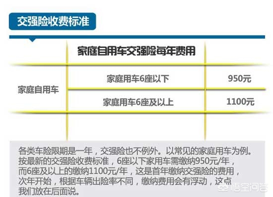 交强险在哪里买，交强险在哪里买比较好