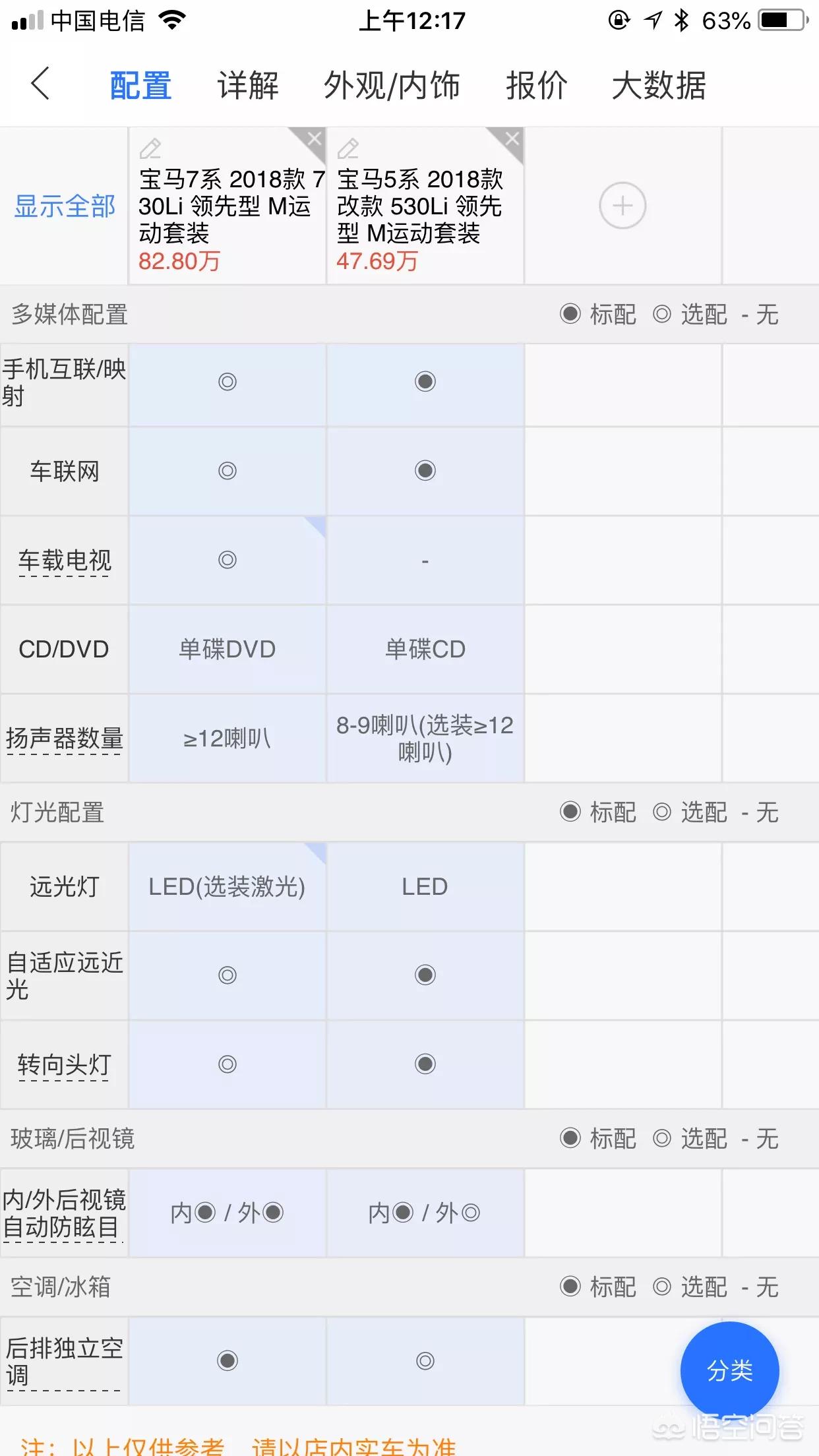 宝马5系照片