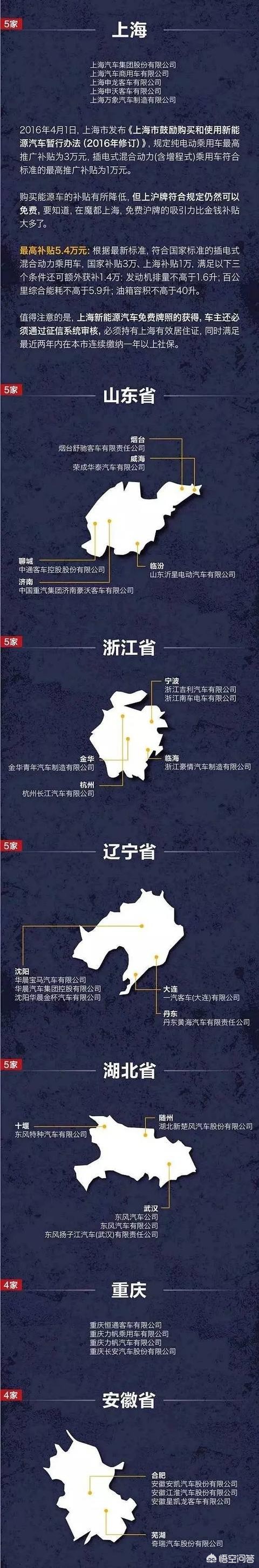国内有名的新能源汽车，国内有名的新能源汽车品牌