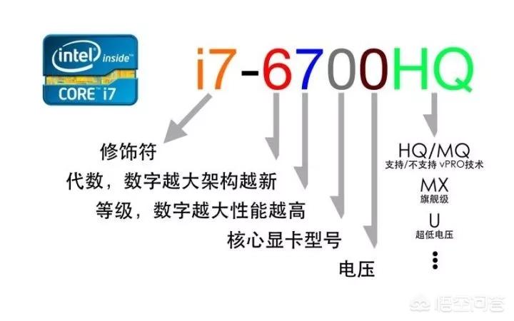 如何对比电脑配置
