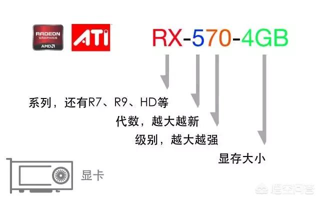 如何对比电脑配置