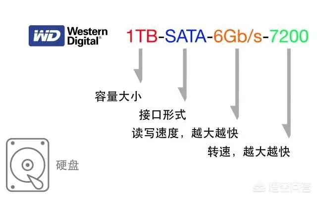 如何对比电脑配置