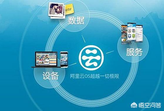 阿里云ip搭建网站