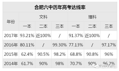 合肥市庐阳区六中怎么样