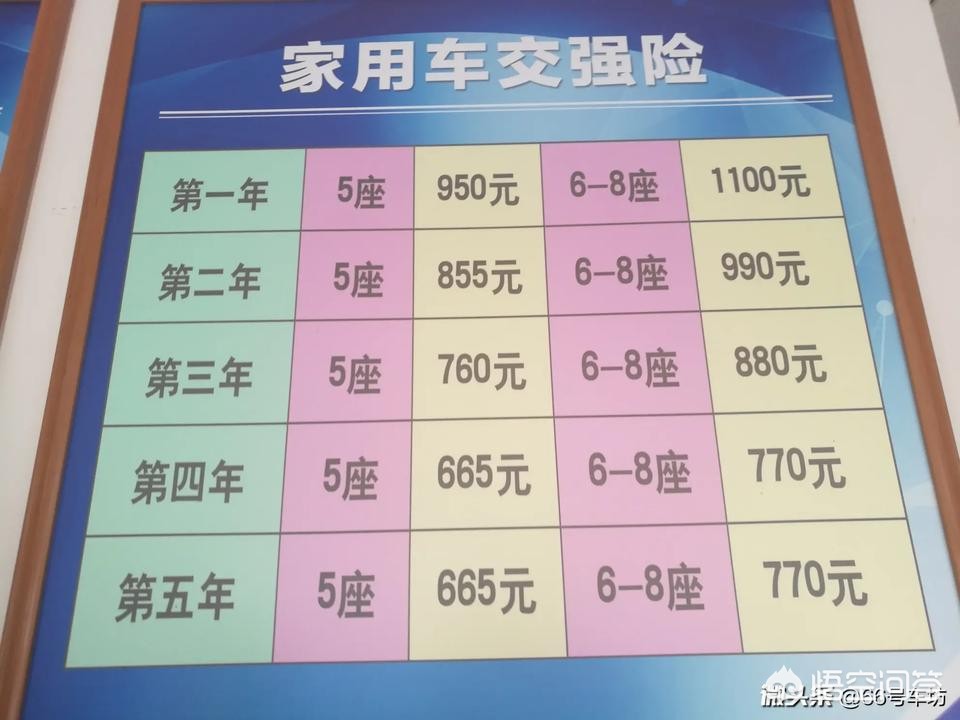 交强险在哪里买，交强险在哪里买比较好