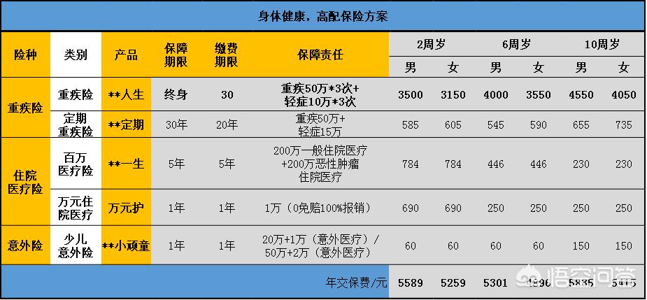 跟少儿平安福对等的保险，平安福和少儿平安福区别