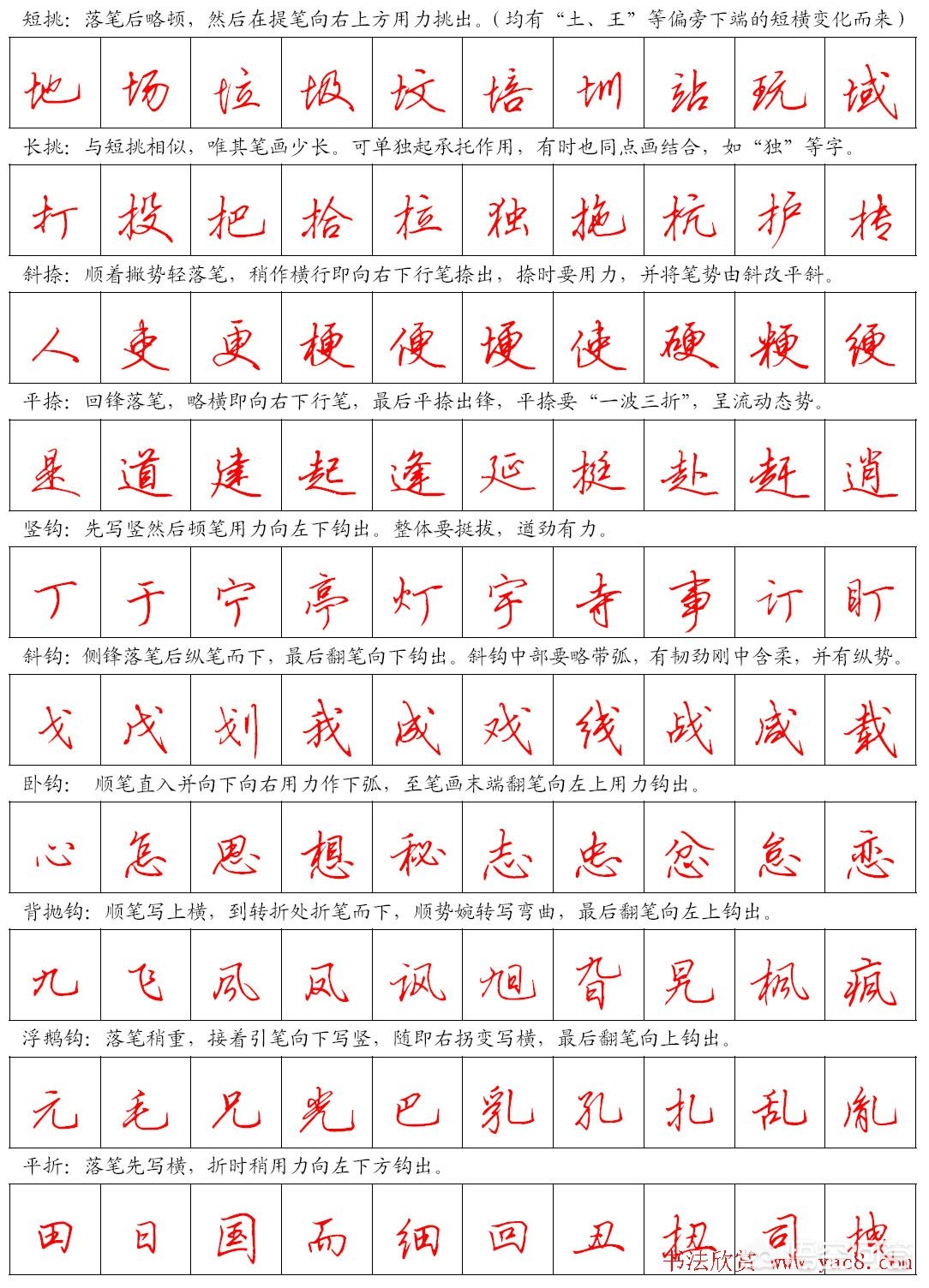 硬笔行书字体怎么练