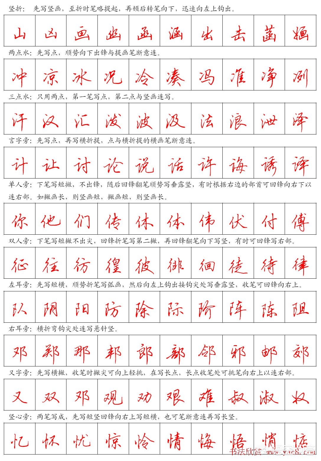 硬笔行书字体怎么练