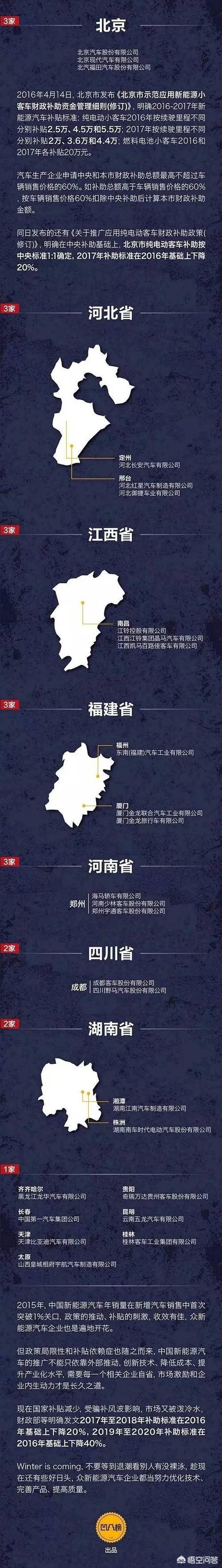 国内有名的新能源汽车，国内有名的新能源汽车品牌