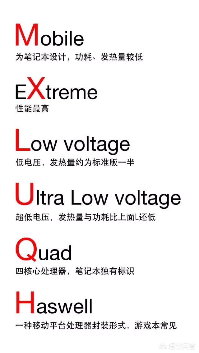 如何对比电脑配置