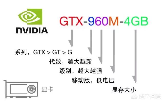 如何对比电脑配置