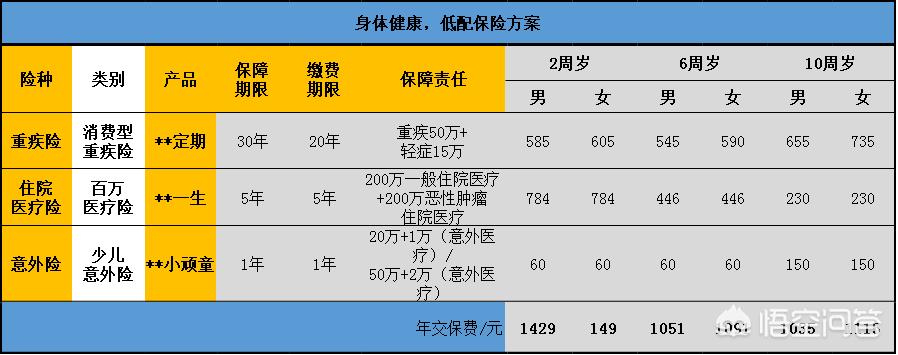 跟少儿平安福对等的保险，平安福和少儿平安福区别