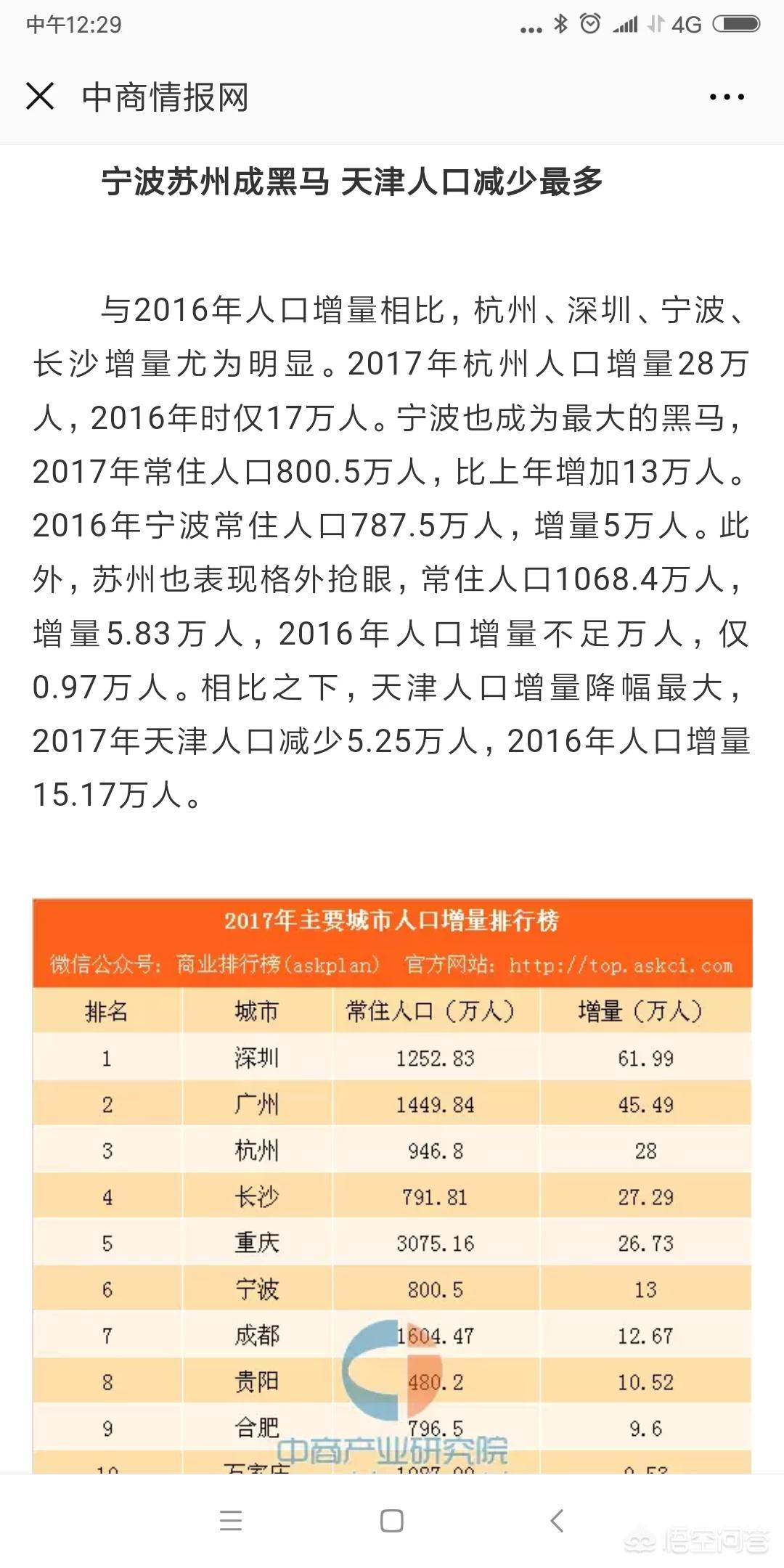 宁波市实体经济怎么样