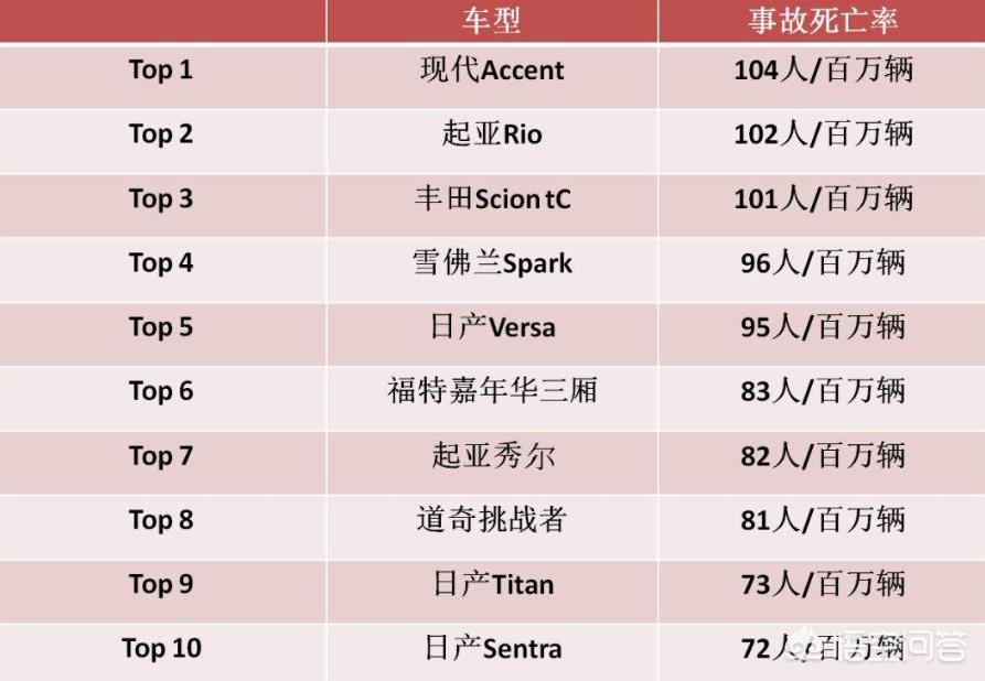 起亚k3二手
