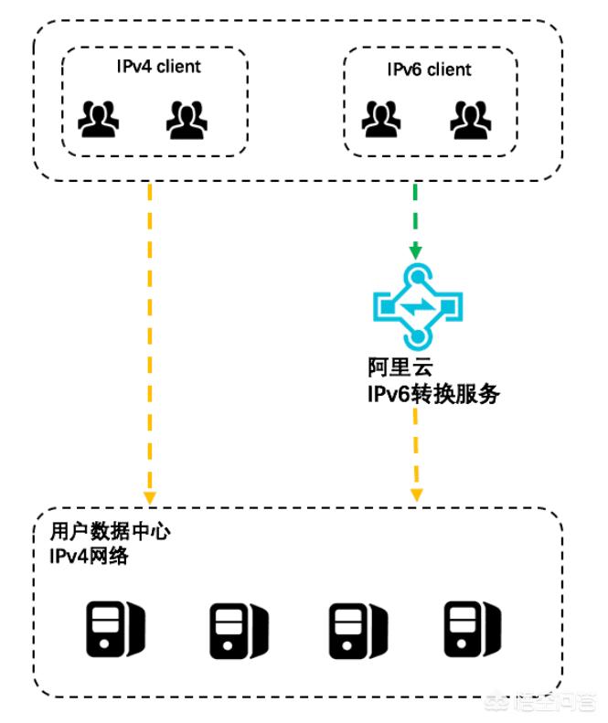 阿里云ip搭建网站