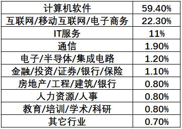 常州专业app外包开发