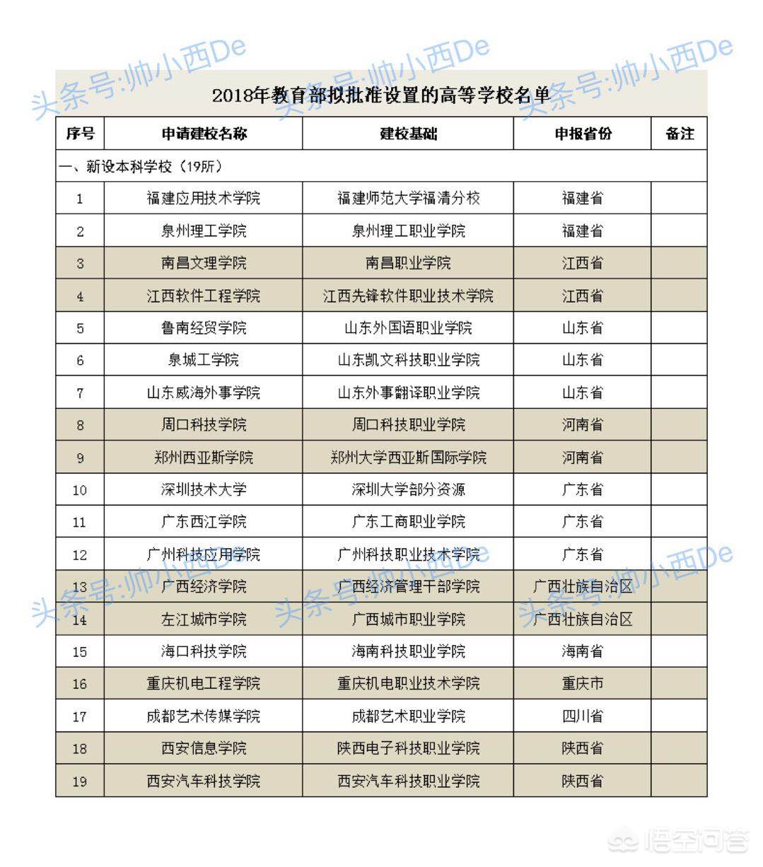 深圳市改名大学的学校叫什么