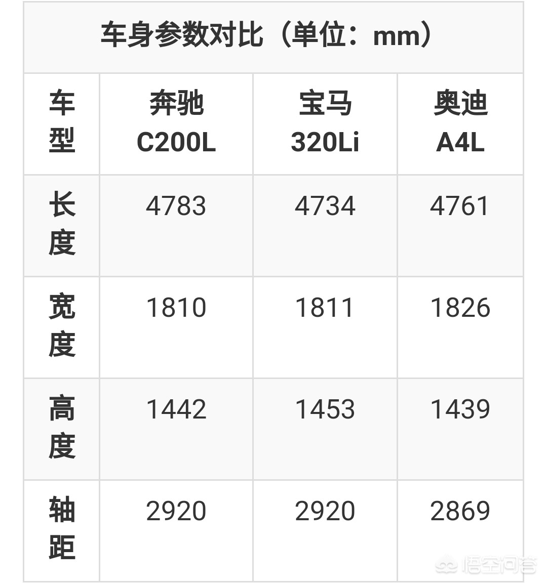 奥迪a4l销量