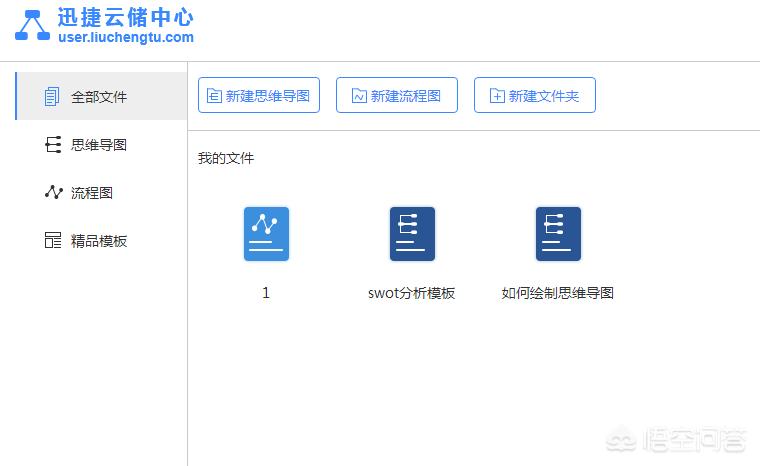 搭建网站具体流程图